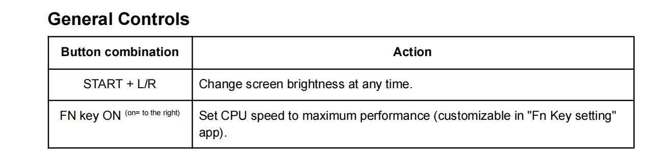 Surwish Cross Mix OS Micro SD Card - Ready to Play (Card Only)