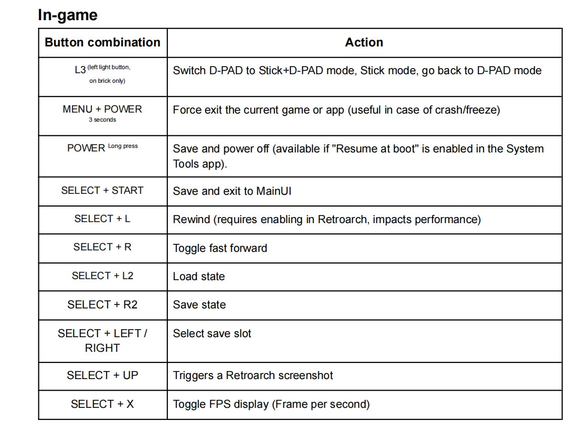 Surwish Cross Mix OS Micro SD Card - Ready to Play (Card Only)